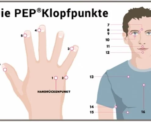 Heilpraktiker für Psychotherapie S. Bölling